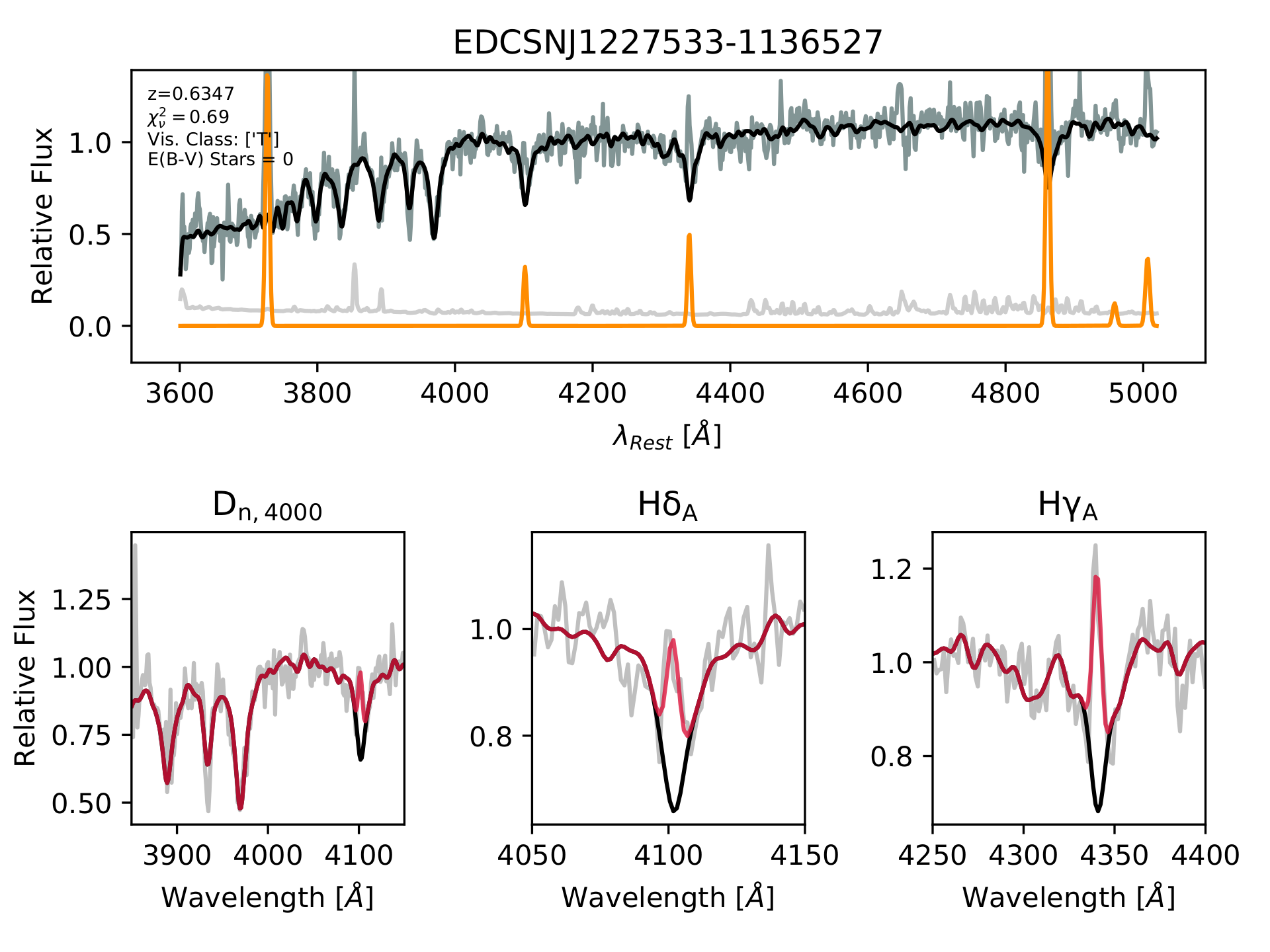 Stellar Populations of the EDisCS Cluster/Group/Field Galaxy Sample ...